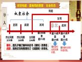 【核心素养】部编版初中历史七上 第6课 动荡的春秋时期 课件+教案+同步练习（含答案和教学反思）