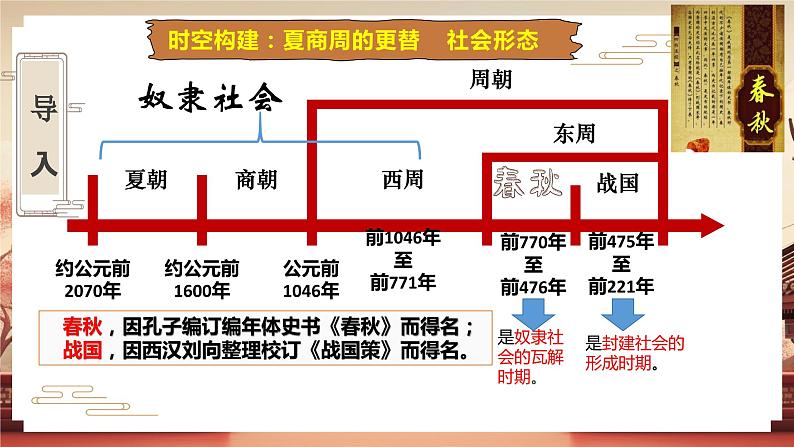 【核心素养】部编版初中历史七上 第6课 动荡的春秋时期 课件+教案+同步练习（含答案和教学反思）04