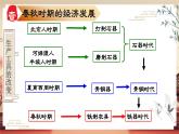 【核心素养】部编版初中历史七上 第6课 动荡的春秋时期 课件+教案+同步练习（含答案和教学反思）