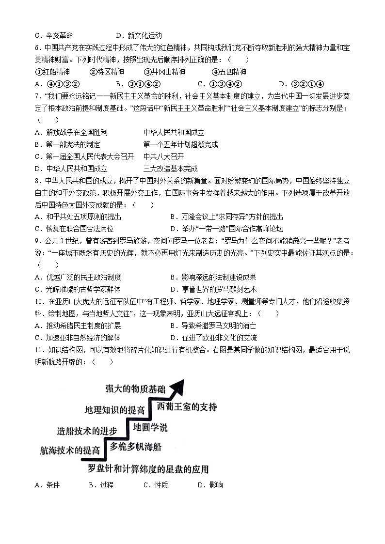 2024年山东省泰安市东平县（五四学制）中考二模历史试题(无答案)第2页