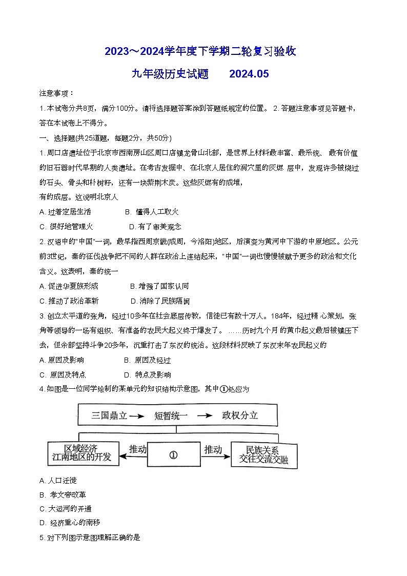 2024年山东省临沂市临沭县中考二模历史试题+01