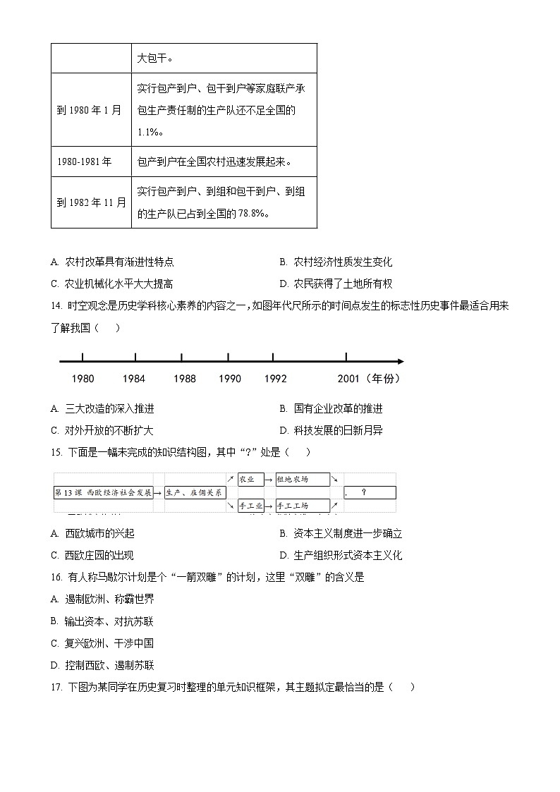 2024年江苏省连云港市连云区中考二模历史试题（原卷版）第3页