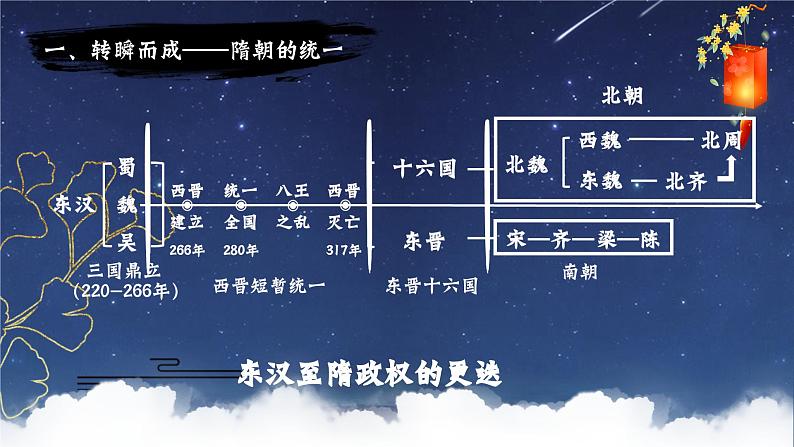 部编版七年级历史下册第1课 隋朝的统一与灭亡课件第5页