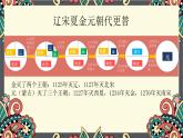 部编版七年级历史下册期中复习（第1-2单元）课件