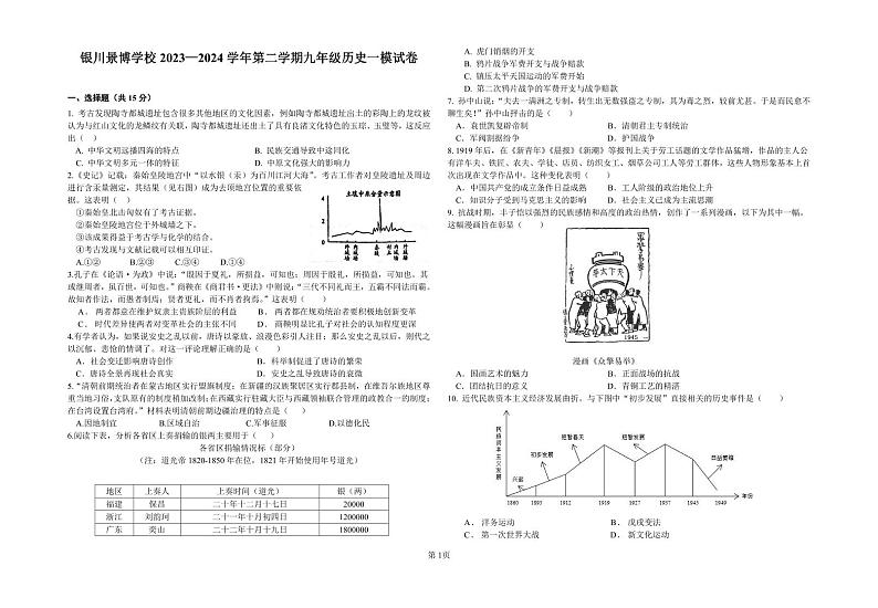 2024年宁夏银川市景博学校中考一模历史试题01