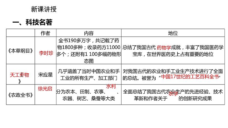 部编版七年级历史下册第16课《明朝的科技、建筑与文学》 课件第4页