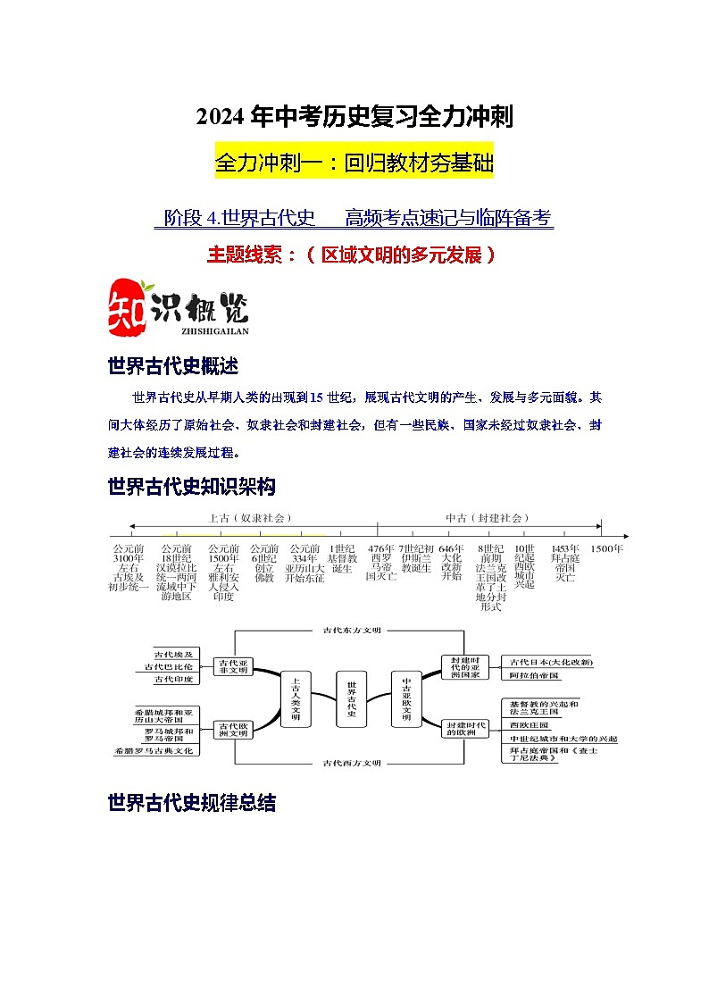 阶段4 世界古代史考点总结与练习-2024年中考历史三轮冲刺01