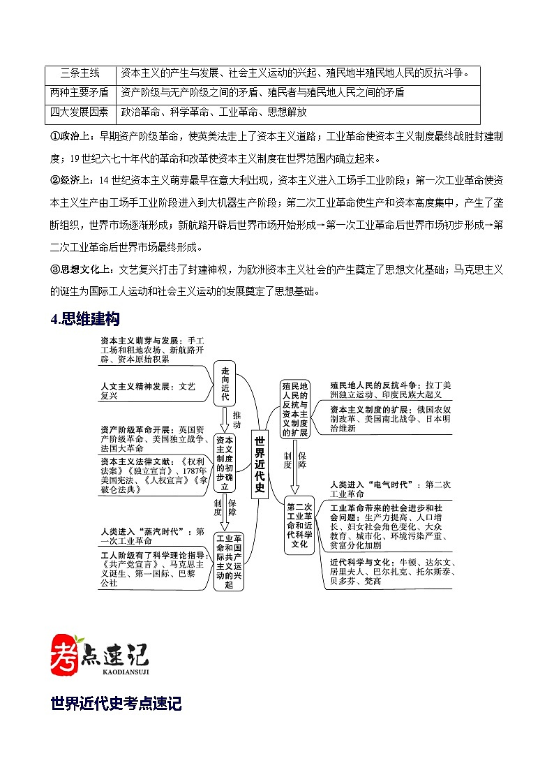 阶段5 世界近代史考点总结与练习-2024年中考历史三轮冲刺02