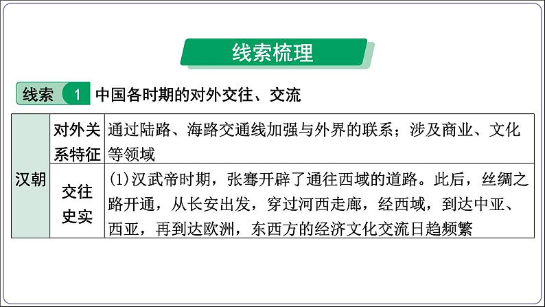 3 专题三 中国的对外交往、交流【2024中考历史二轮复习热点专题精讲课件】第5页