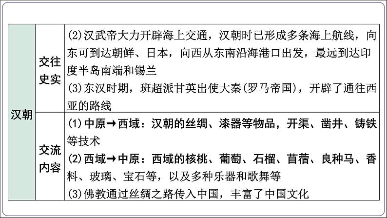 3 专题三 中国的对外交往、交流【2024中考历史二轮复习热点专题精讲课件】第6页