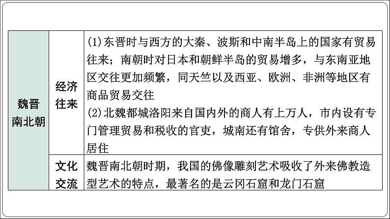 3 专题三 中国的对外交往、交流【2024中考历史二轮复习热点专题精讲课件】第7页