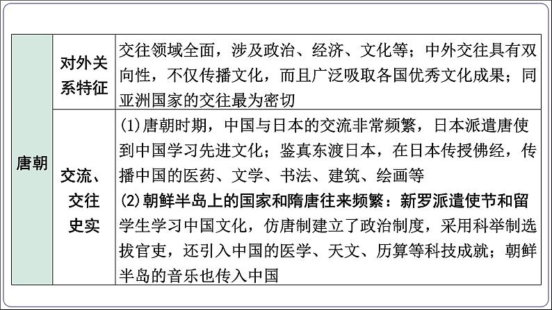 3 专题三 中国的对外交往、交流【2024中考历史二轮复习热点专题精讲课件】第8页