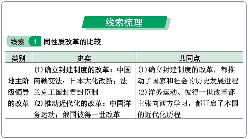 5 专题五 中外历史上的重大改革【2024中考历史二轮复习热点专题精讲课件】第4页