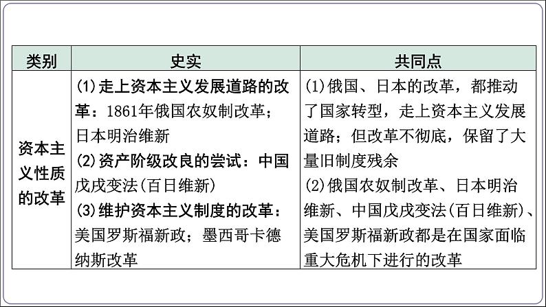 5 专题五 中外历史上的重大改革【2024中考历史二轮复习热点专题精讲课件】第5页