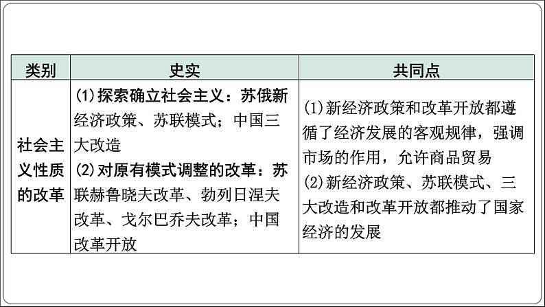 5 专题五 中外历史上的重大改革【2024中考历史二轮复习热点专题精讲课件】第6页