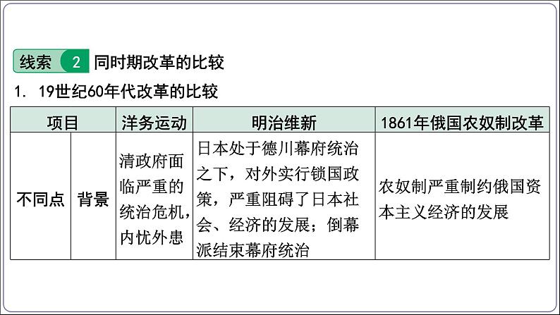 5 专题五 中外历史上的重大改革【2024中考历史二轮复习热点专题精讲课件】第7页