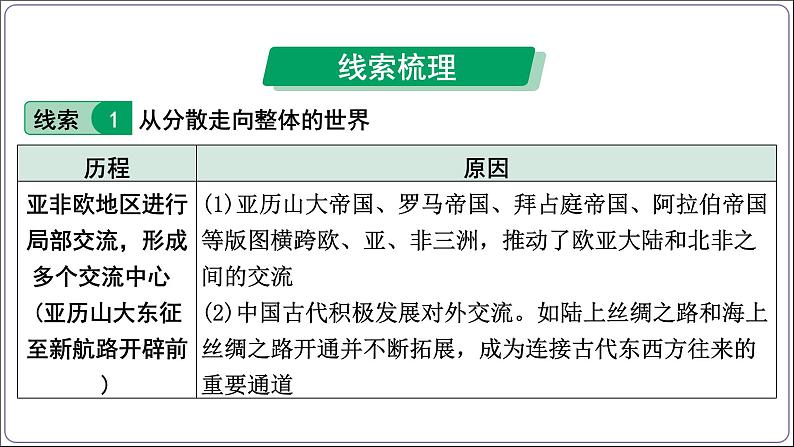 4 专题四 世界一体化与人类命运共同体【2024中考历史二轮复习热点专题精讲课件】第5页