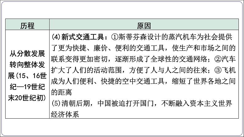 4 专题四 世界一体化与人类命运共同体【2024中考历史二轮复习热点专题精讲课件】第8页