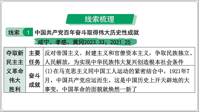 2 专题二 党的百年光辉历程【2024中考历史二轮复习热点专题精讲课件】第5页