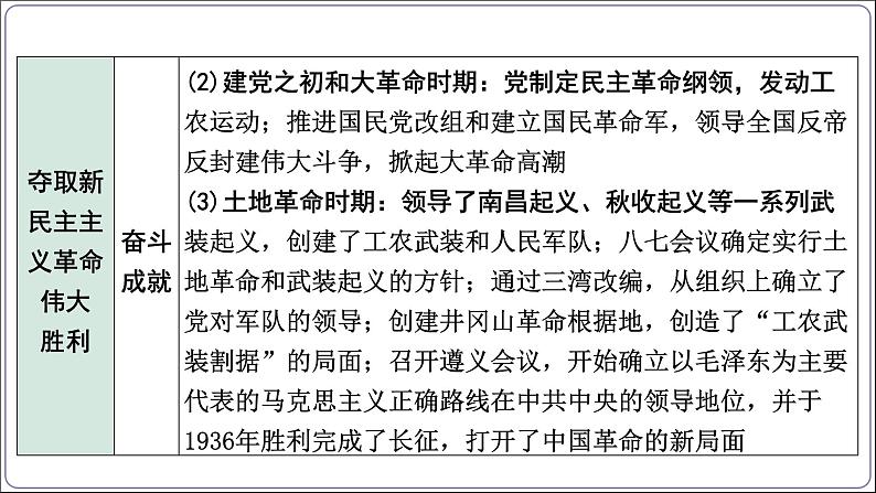 2 专题二 党的百年光辉历程【2024中考历史二轮复习热点专题精讲课件】第6页