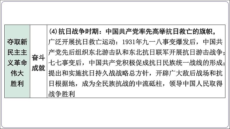 2 专题二 党的百年光辉历程【2024中考历史二轮复习热点专题精讲课件】第7页