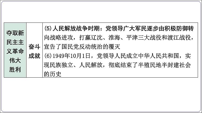 2 专题二 党的百年光辉历程【2024中考历史二轮复习热点专题精讲课件】第8页