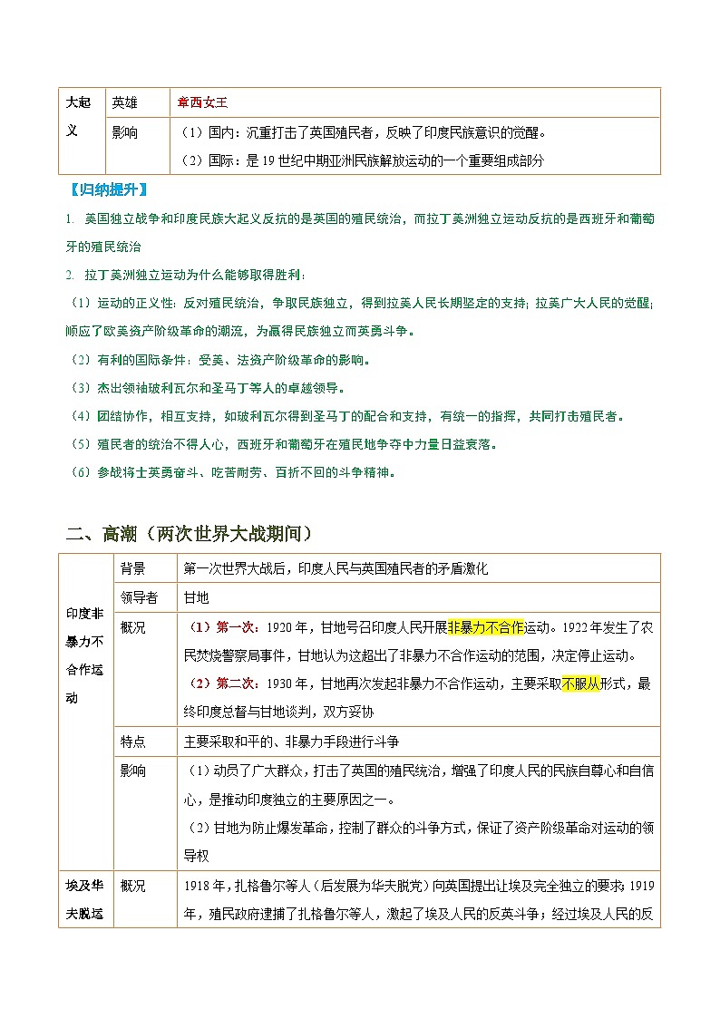 重难点专题13  世界民族解放运动发展史-2024年中考历史【热点·重点·难点】专练（上海专用）第3页