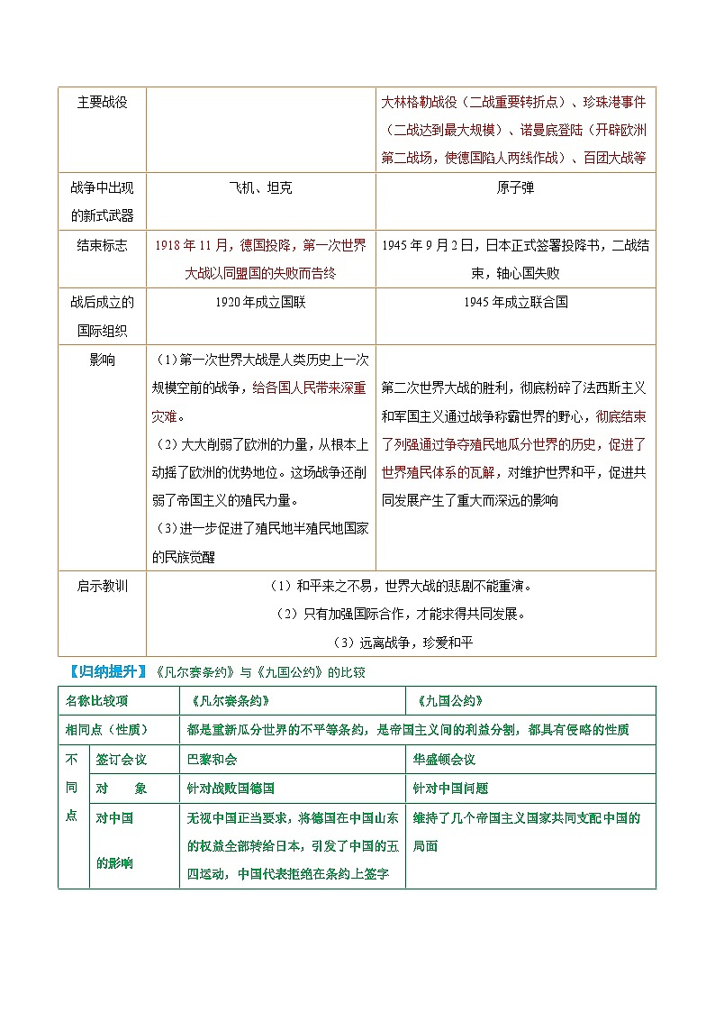 重难点专题14  世界秩序-2024年中考历史【热点·重点·难点】专练（上海专用）第3页