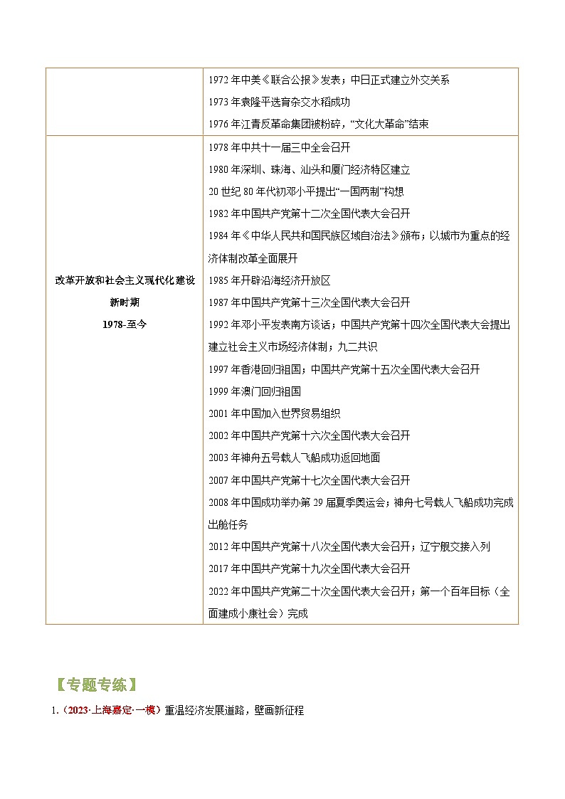 重难点专题09  中国现代史分期-2024年中考历史【热点·重点·难点】专练（上海专用）03