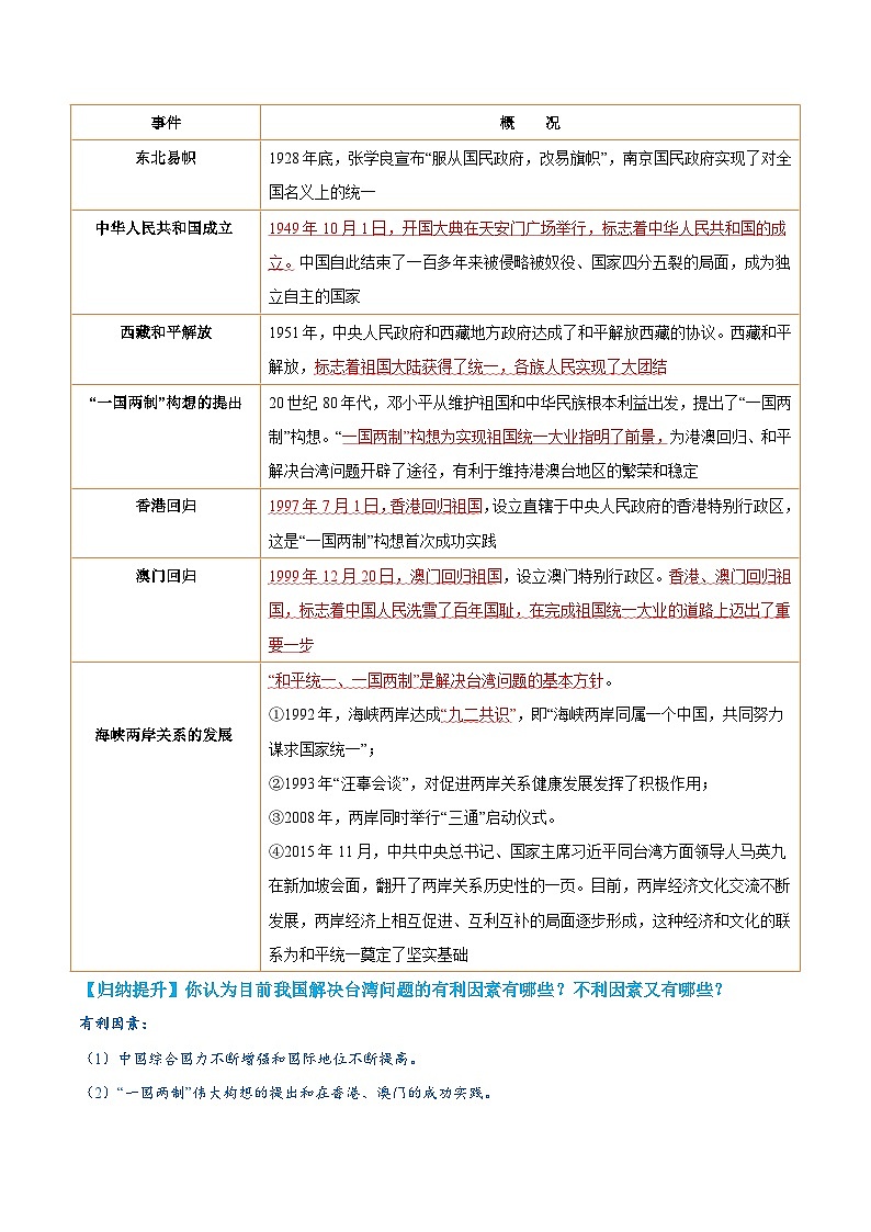 重难点专题08  近代以来的祖国统一-2024年中考历史【热点·重点·难点】专练（上海专用）03