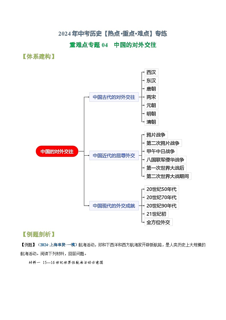 重难点专题04 中国的对外交往-2024年中考历史【热点·重点·难点】专练（上海专用）第1页
