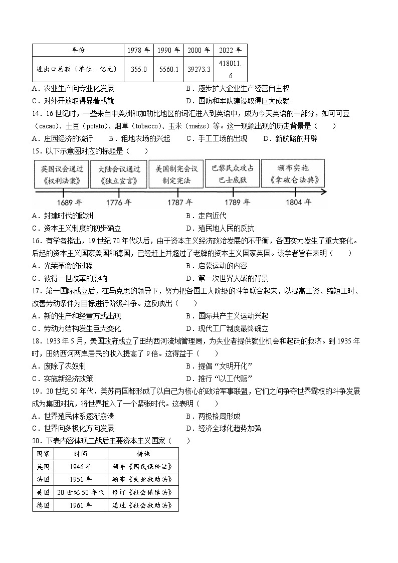 2024年北京市昌平区中考二模历史试题03