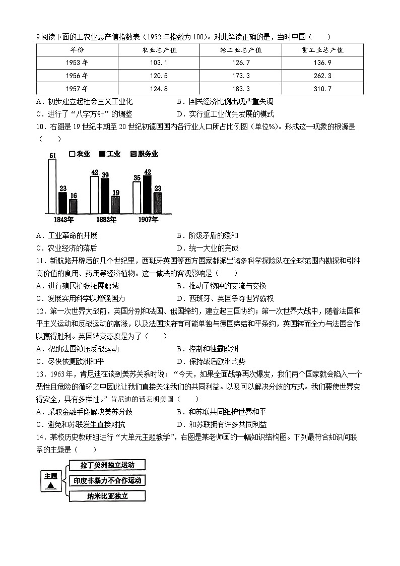 2024年山西省吕梁市中阳县多校中考三模历史试卷(无答案)03