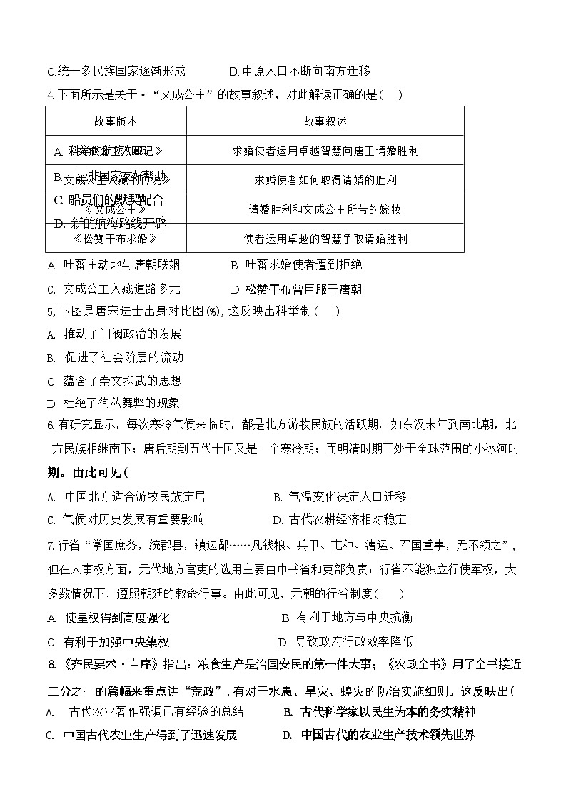2024年广东省东莞外国语学校中考二模历史试题第2页