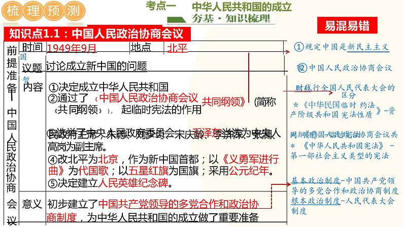 中华人民共和国的成立和巩固-2024年初中中考历史三轮专题复习课件08