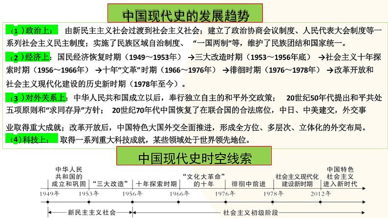 中华人民共和国的成立和巩固-2024年初中中考历史三轮专题复习课件第3页