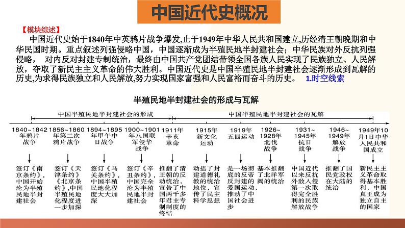 中国开始沦为半殖民地半封建社会-2024年初中中考历史三轮专题复习课件02