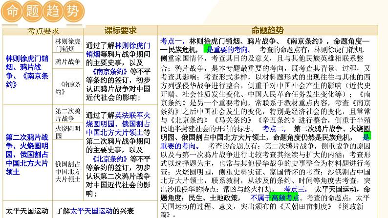 中国开始沦为半殖民地半封建社会-2024年初中中考历史三轮专题复习课件06