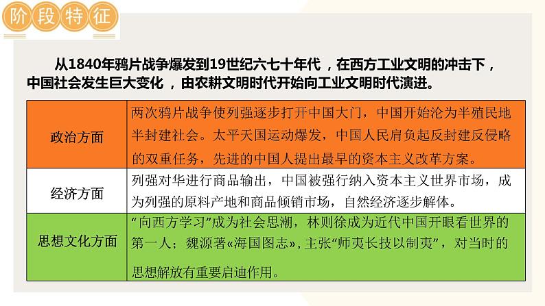 中国开始沦为半殖民地半封建社会-2024年初中中考历史三轮专题复习课件07