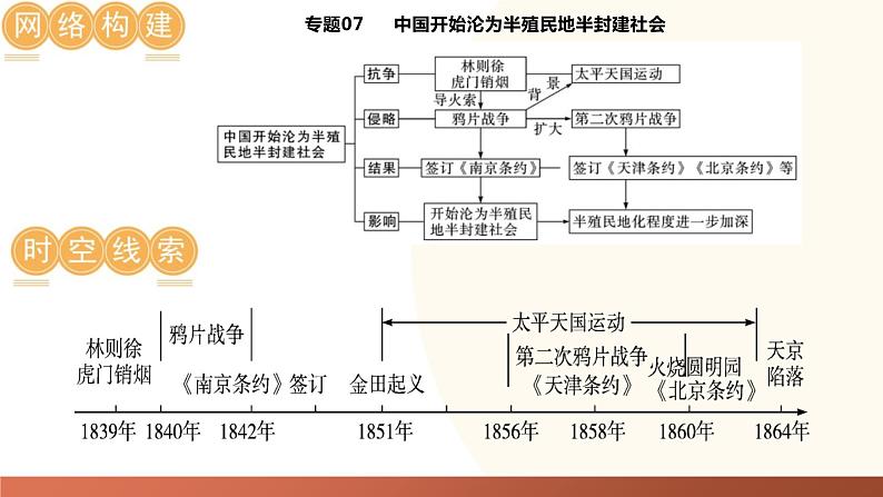 中国开始沦为半殖民地半封建社会-2024年初中中考历史三轮专题复习课件08