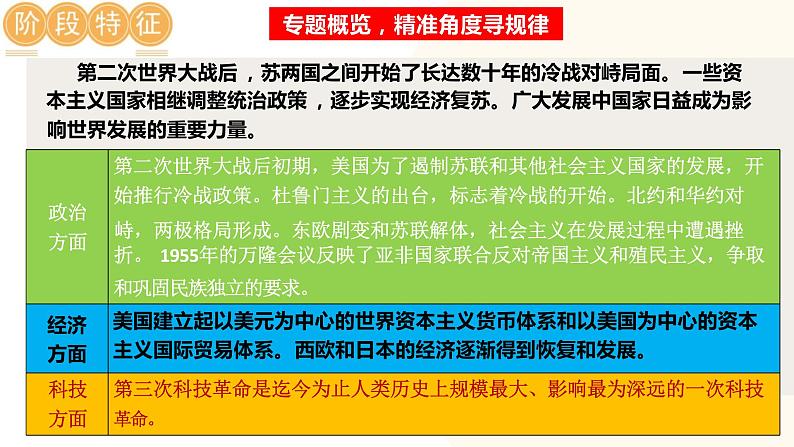 二战后的世界变化-2024年初中中考历史三轮专题复习课件03