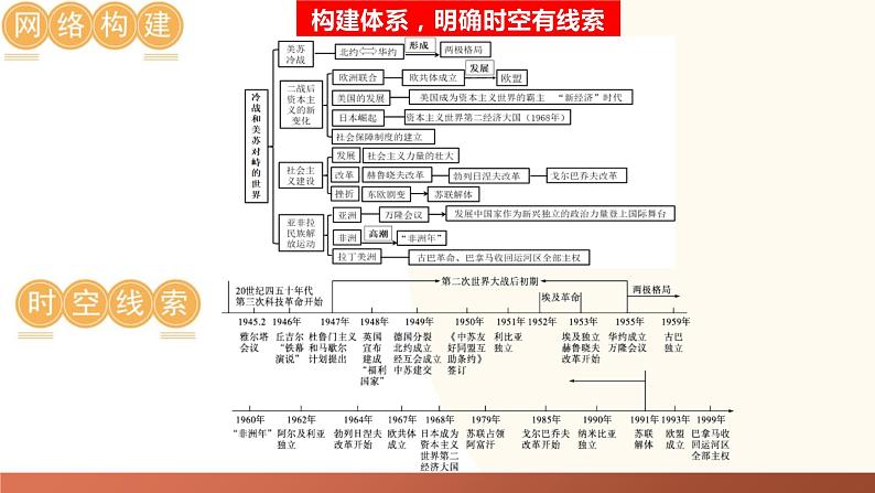 二战后的世界变化-2024年初中中考历史三轮专题复习课件04