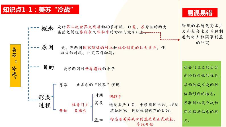 二战后的世界变化-2024年初中中考历史三轮专题复习课件06