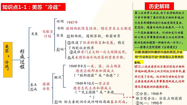 二战后的世界变化-2024年初中中考历史三轮专题复习课件07