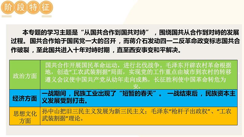 从国共合作到国共对立-2024年初中中考历史三轮专题复习课件04