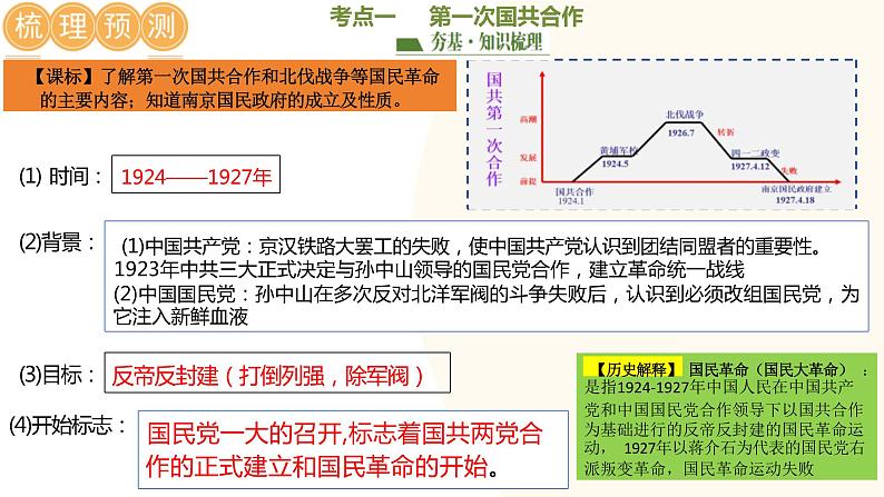 从国共合作到国共对立-2024年初中中考历史三轮专题复习课件06