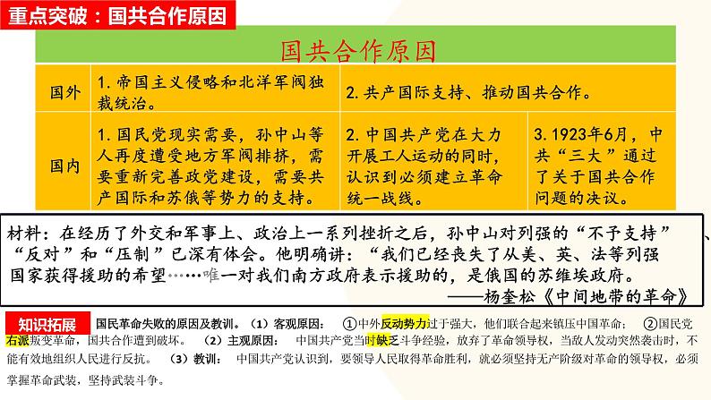 从国共合作到国共对立-2024年初中中考历史三轮专题复习课件08