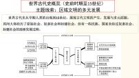 古代亚非欧文明-2024年初中中考历史三轮专题复习课件