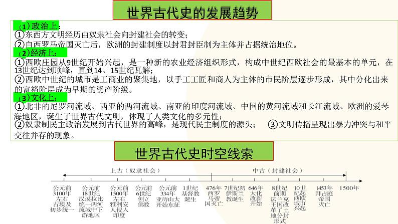 古代亚非欧文明-2024年初中中考历史三轮专题复习课件第2页