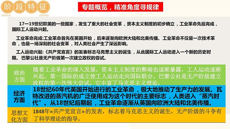 工业革命和国际共产主义运动的兴起-2024年初中中考历史三轮专题复习课件03